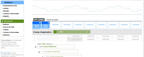 création de rapports personnalisés dans Google Analytics